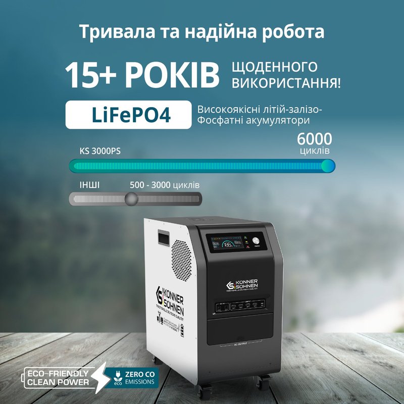 Електростанція портативна Konner&Sohnen KS 3000PS