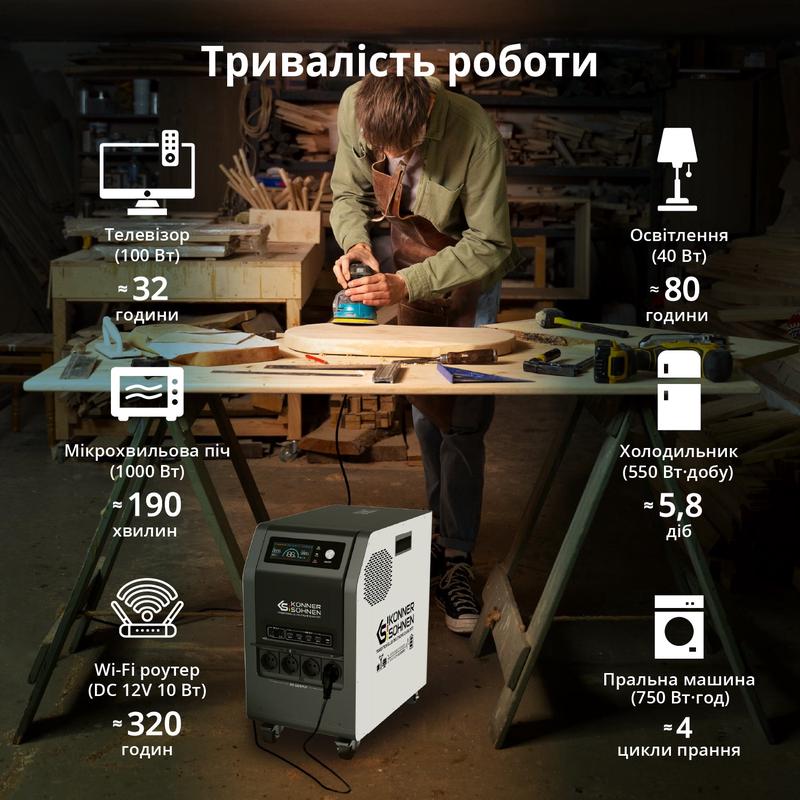 Електростанція портативна Konner&Sohnen KS 3000PS