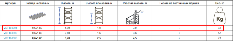 Підмостки (МОБІ 190) VIRASTAR (VST180601)