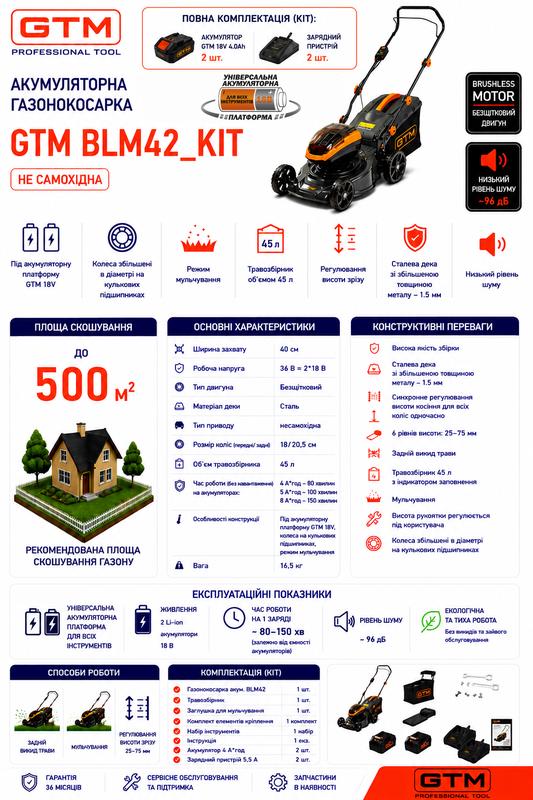 Газонокосарка акумуляторна GTM BLM42+2 АКБ і ЗП (BLM42_KIT) 83836