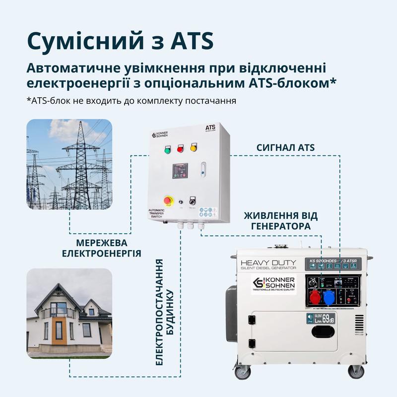 Дизельний генератор «Könner & Söhnen» KS 9200HDES-1/3 ATSR (EURO V)