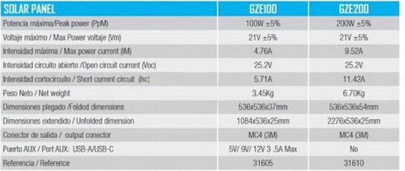 Сонячна панель GENERGY ZERO GZE100W