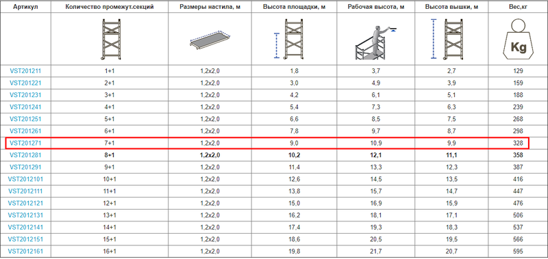 Вишка-тура VIRASTAR «ОПТІМА» 7 + 1, настил 1,2х2,0 м (VST201271)