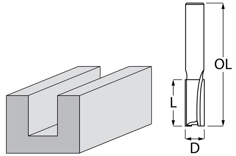 Фреза пряма Makita D-47531