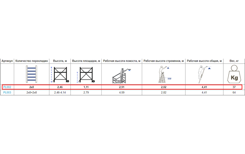 Підмостки VIRASTAR 2x6 (PL002)