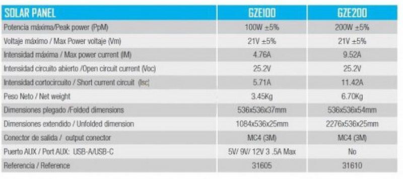 Сонячна панель GENERGY ZERO GZE200W