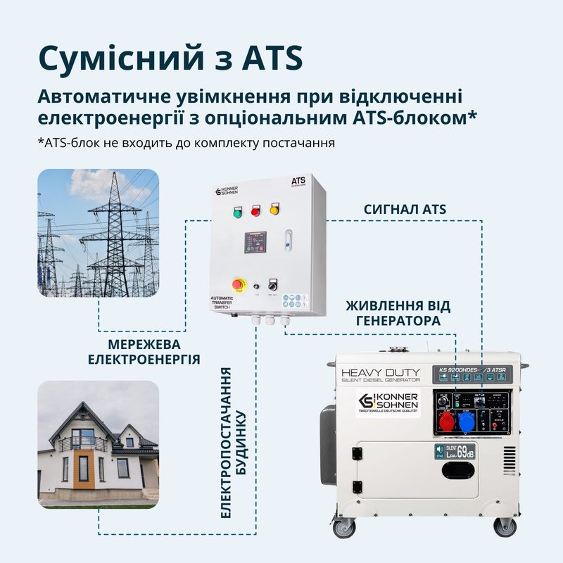 Дизельний генератор «Könner & Söhnen» KS 9200HDES-1/3 ATSR (EURO V)