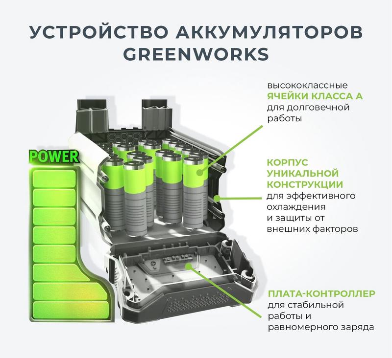 Акумулятор Greenworks G40B4 (29727)