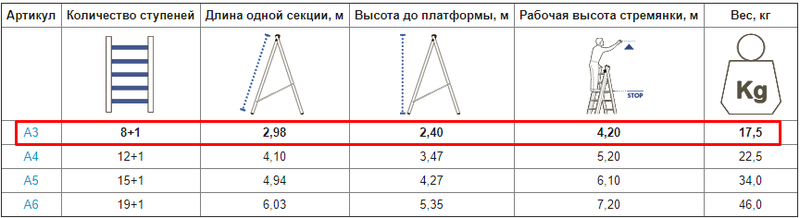 Двосекційна драбина з платформою VIRASTAR 8 + 1 ступенів (A3)