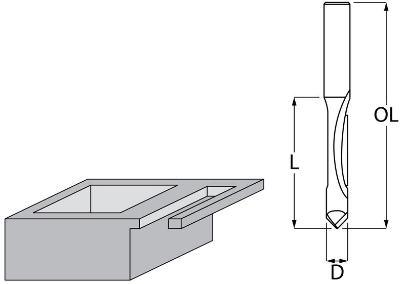 Фреза для пазів Makita D-47787