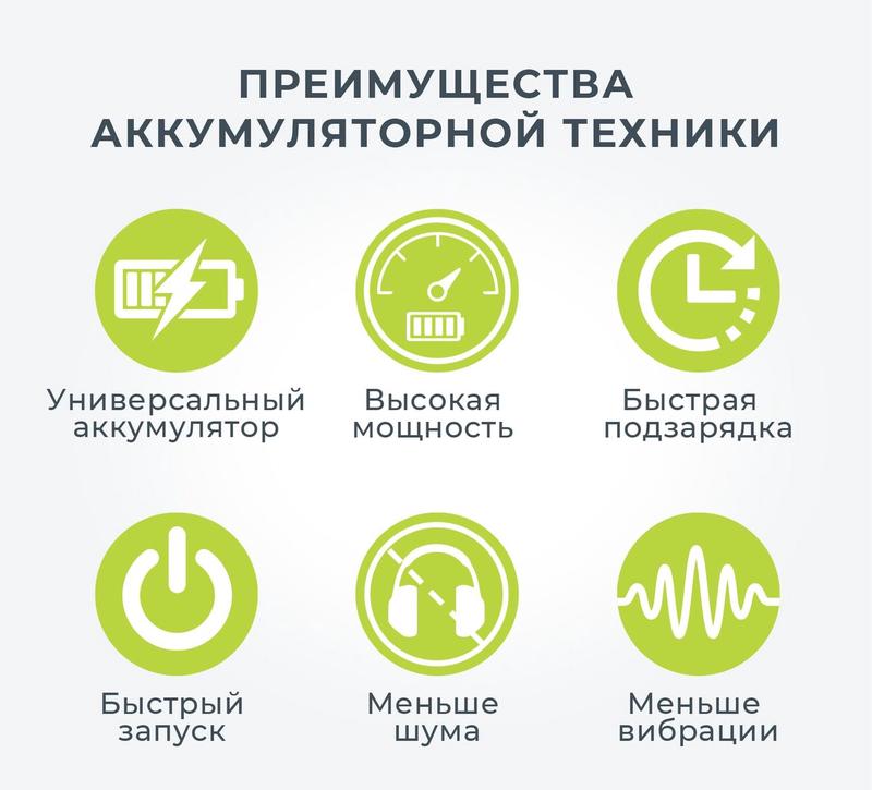 Акумулятор Greenworks G40B4 (29727)