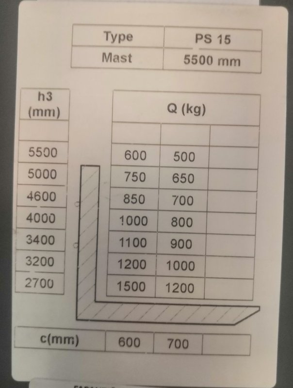 Штабелер електричний Vulkan CTQN 15/55 1500 кг, 5,5м 92290