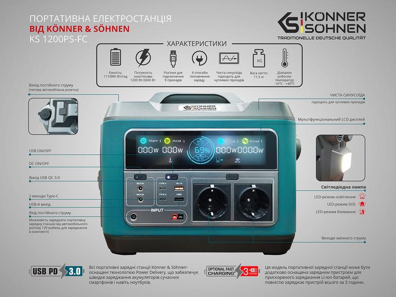 Зарядна станція Konner Sohnen KS 1200PS-FC (1110 Вт·год / 1200 Вт)