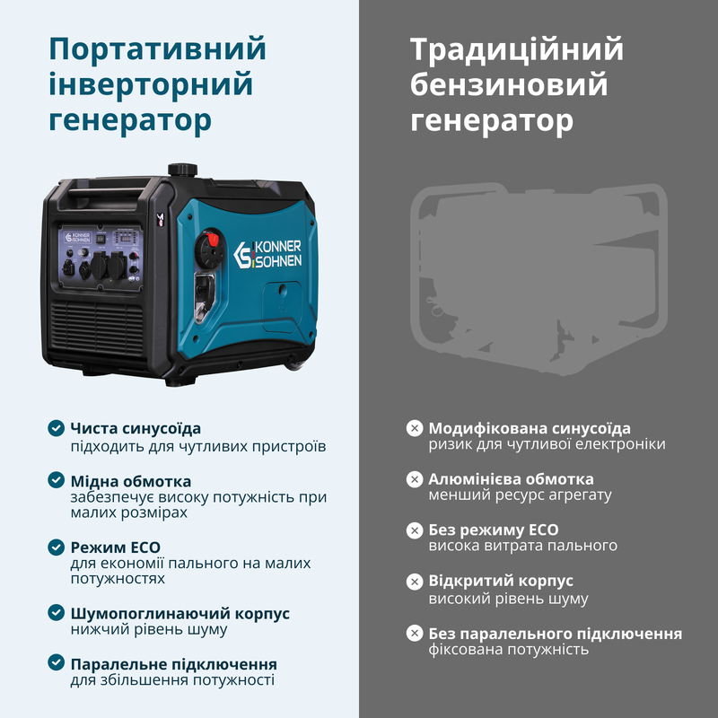 Інверторний газобензиновий генератор KS 4000iEG S