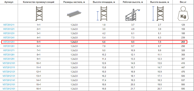 Вишка-тура (ОПТІМА) VIRASTAR 2,0х1,2 м (5 + 1) (VST201251)