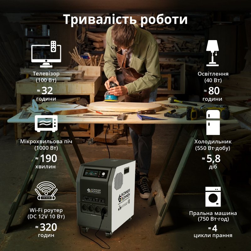 Електростанція портативна Konner&Sohnen KS 3000PS