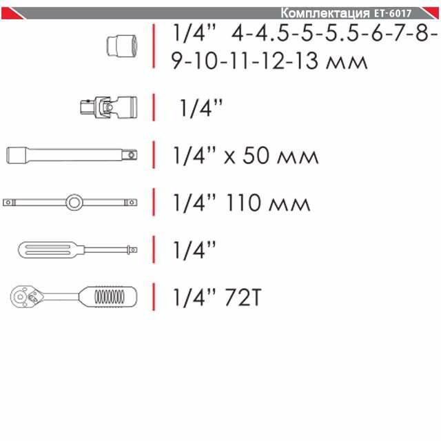Набір інструменту 1/4 Intertool ET-6017