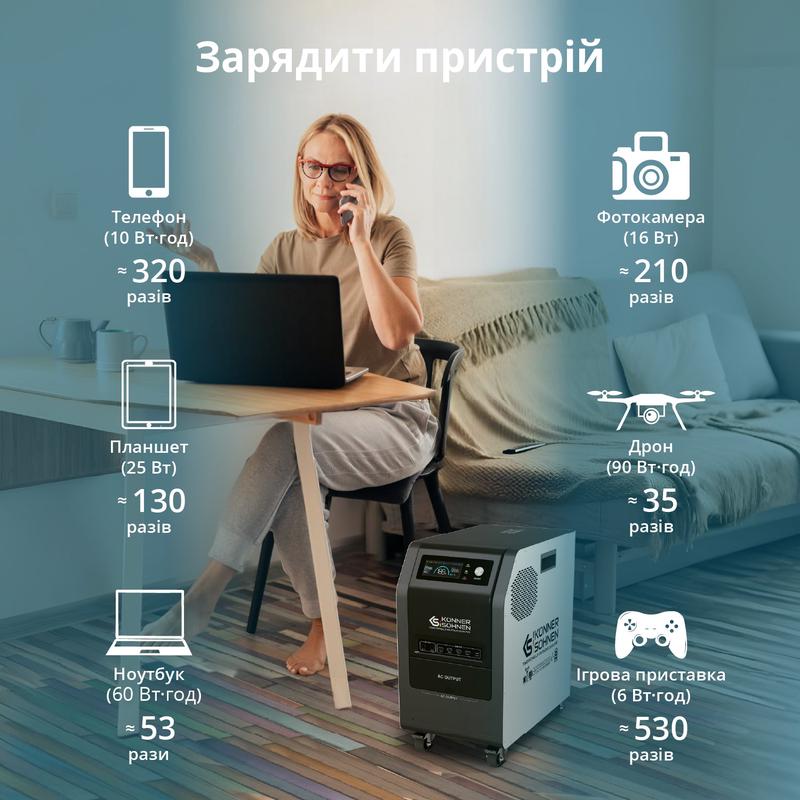 Електростанція портативна Konner&Sohnen KS 3000PS