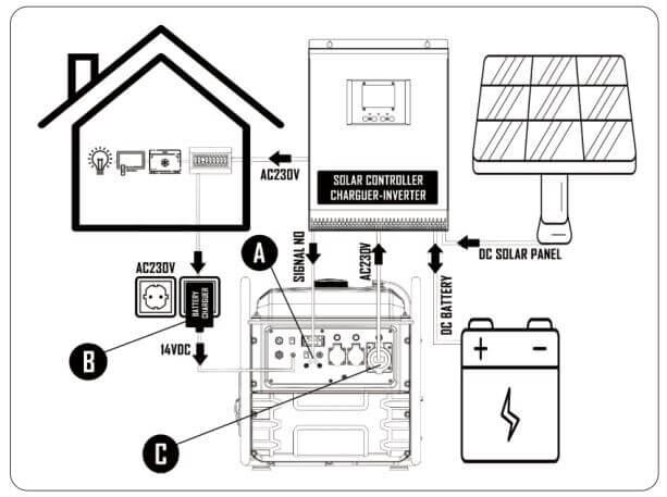 Інверторний генератор Matari M7500I-SOLAR