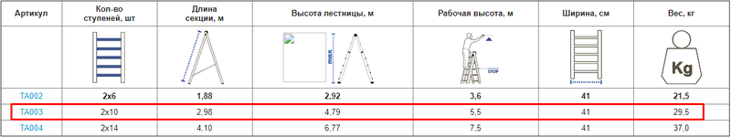Двосекційна телескопічні сходи VIRASTAR 2x10 ступенів (TA003)