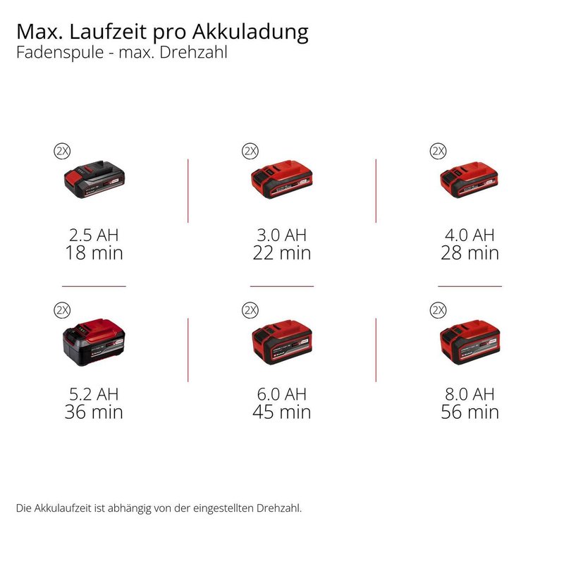 Коса акумуляторна Einhell GP-BC 36/430 Li BL - Solo (3411340)