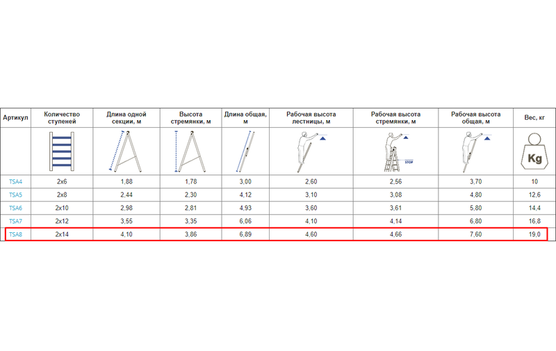 Двосекційна алюмінієва драбина VIRASTAR 2x14 ступенів (TSA8)
