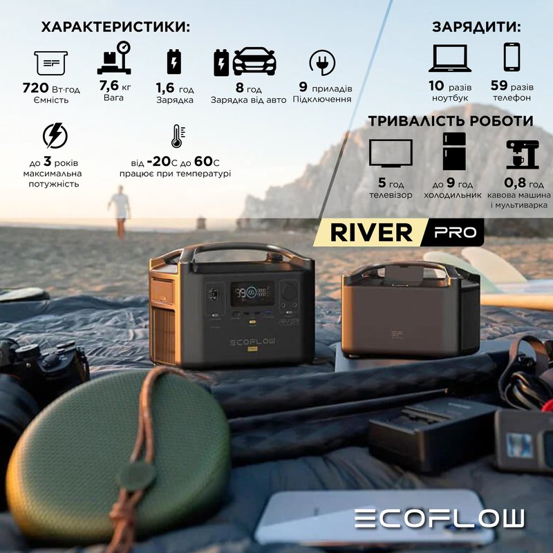 Зарядна станція EcoFlow RIVER Pro (720 Вт·год)