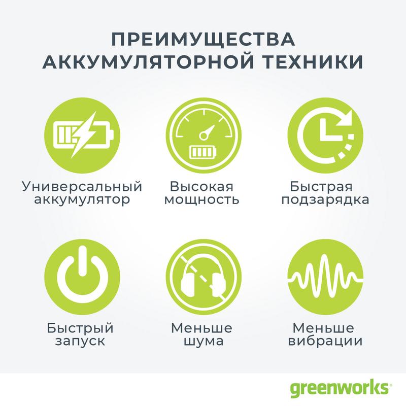 Акумулятор Greenworks G40B2 (29717)