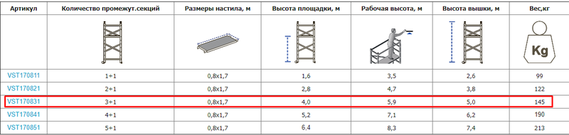 Вишка-тура (КОМПАКТ) VIRASTAR 1,7х0,8 м (3 + 1) (VST170831)