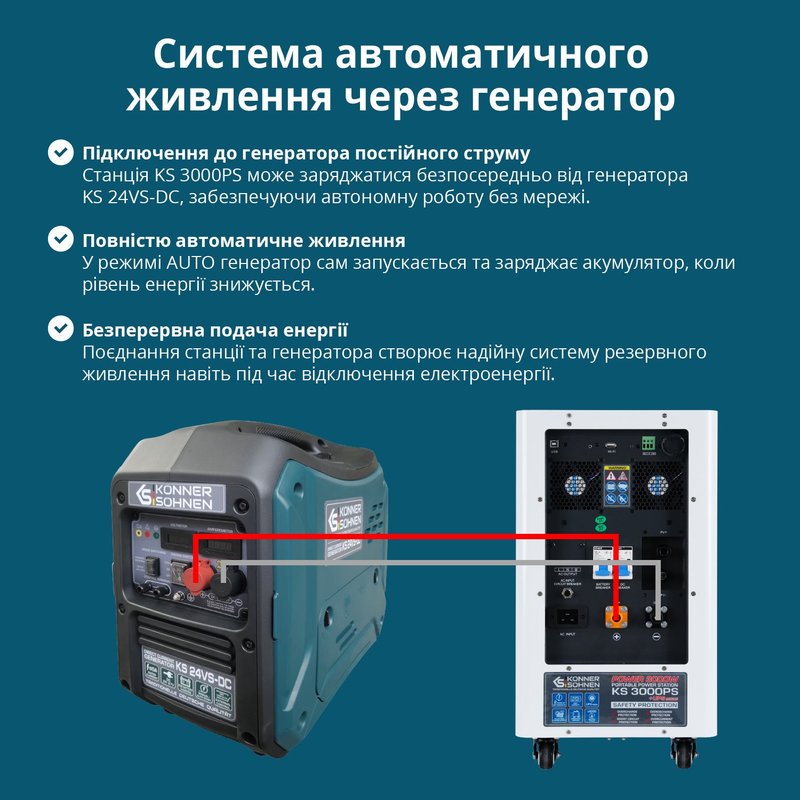 Електростанція портативна Konner&Sohnen KS 3000PS