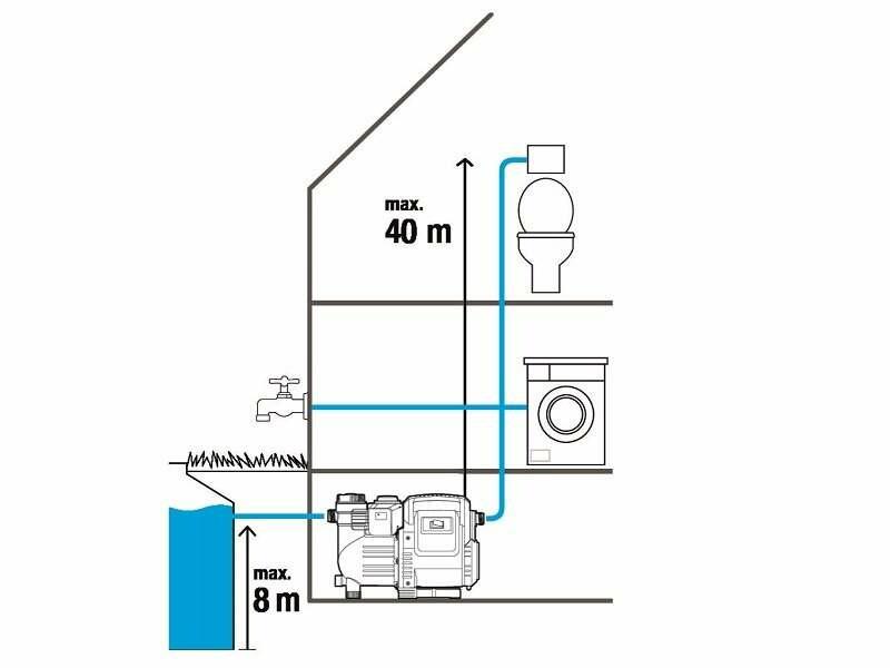 Насос автоматичний Gardena Classic 5000/5E LCD