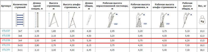Алюмінієва трисекційна драбина VIRASTAR TRIOMAX 3х9 ступенів (VTL039)