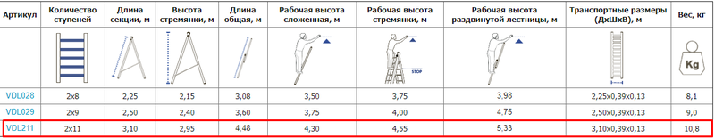 Алюмінієва двосекційна драбина VIRASTAR DUOMAX 2x11 ступенів (VDL211)