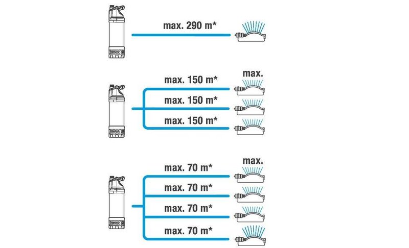 Насос погружной автоматичний Gardena 6000/4 Inox