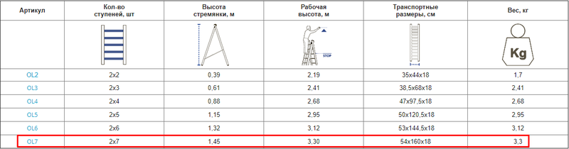 Двоступенева сходи Olympos 2x7 (OL7)