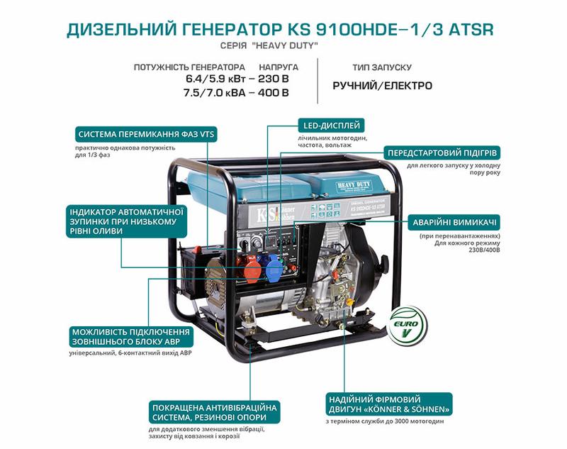 Дизельний генератор Konner Sohnen KS 9100HDE-1/3 ATSR (EURO V)