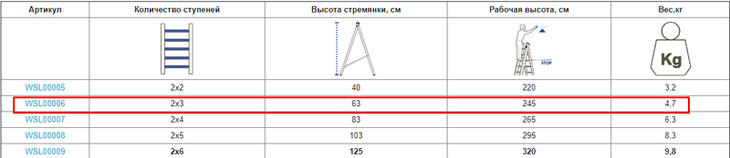 Дерев'яна драбина VIRASTAR 2х3 HOBBY (WSL00006)