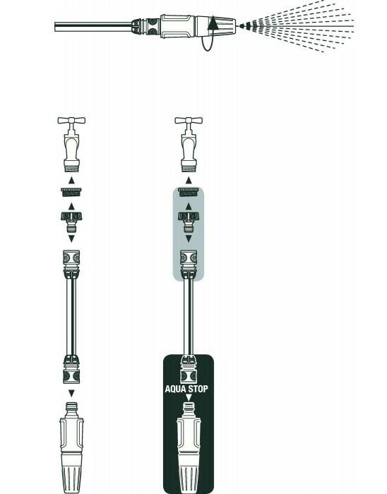 Комплект для поливу Gardena Classic 19 мм, 3/4 "(18296-20.000.00)
