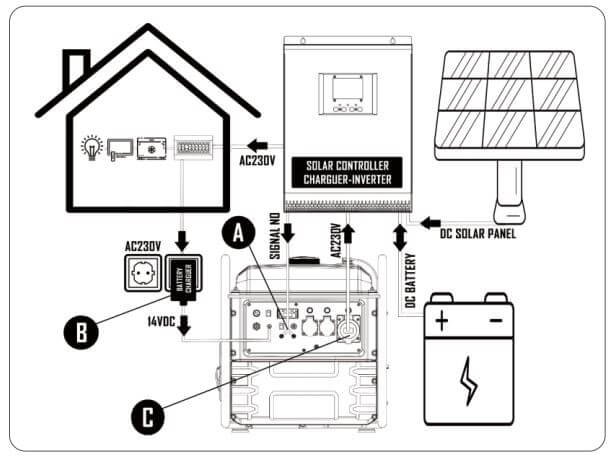 Інверторний генератор Matari M7500i-SOLAR