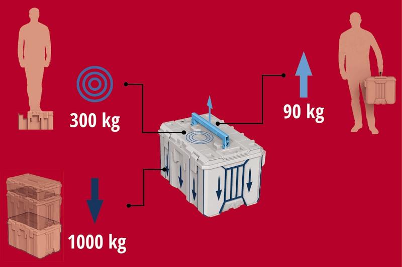 Пластиковий кейс Einhell E-Case M (4540021)