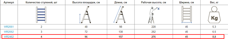 Одностороння драбина VIRASTAR PYRAMID HOME 4 ступені (WR2462)