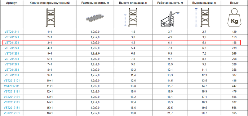 Вишка-тура (ОПТІМА) VIRASTAR 2,0х1,2 м (3 + 1) (VST201231)