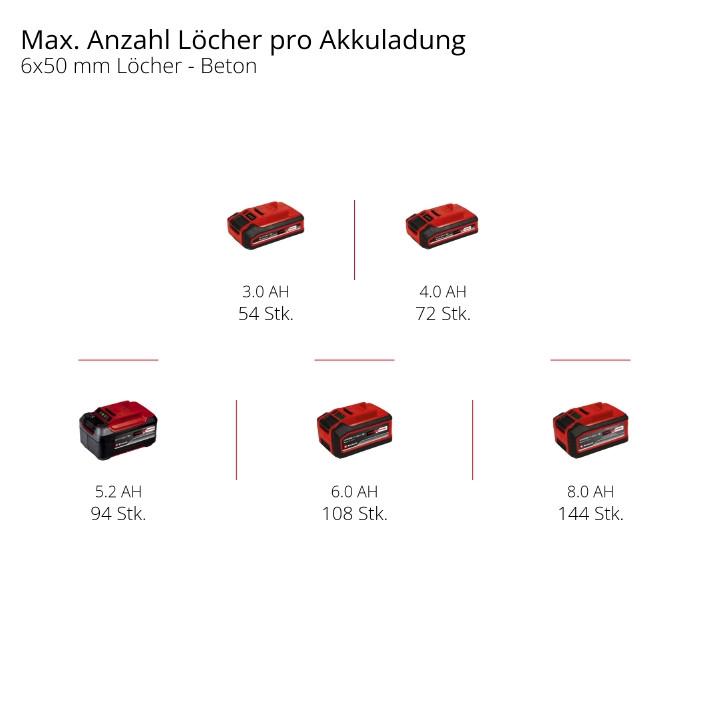 Перфоратор акумуляторний Einhell Professional TP-HD 18/26 D Li BL - Solo (4514270)