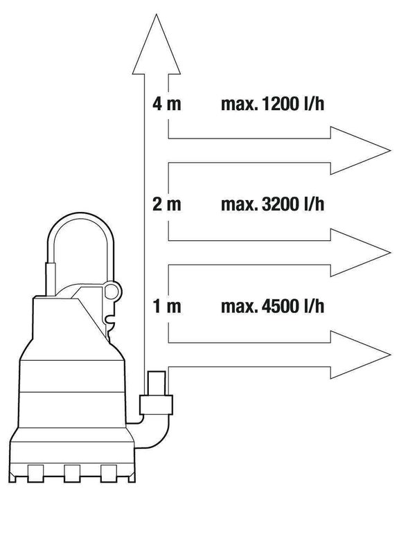 Насос погружной Gardena 6000 S