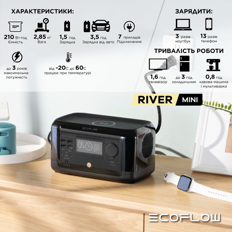 Зарядна станція EcoFlow RIVER mini (210 Вт·год)