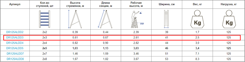 Двостороння алюмінієва драбина VIRASTAR Comfort 2x3 ступенів DR150ALDD3
