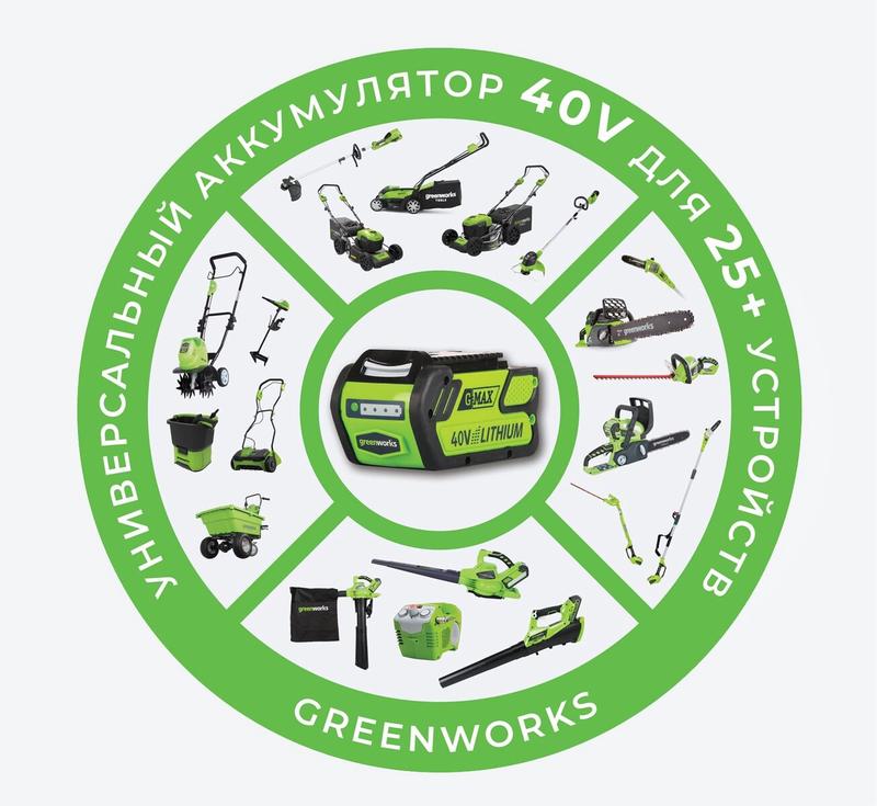 Акумулятор Greenworks G40B4 (29727)