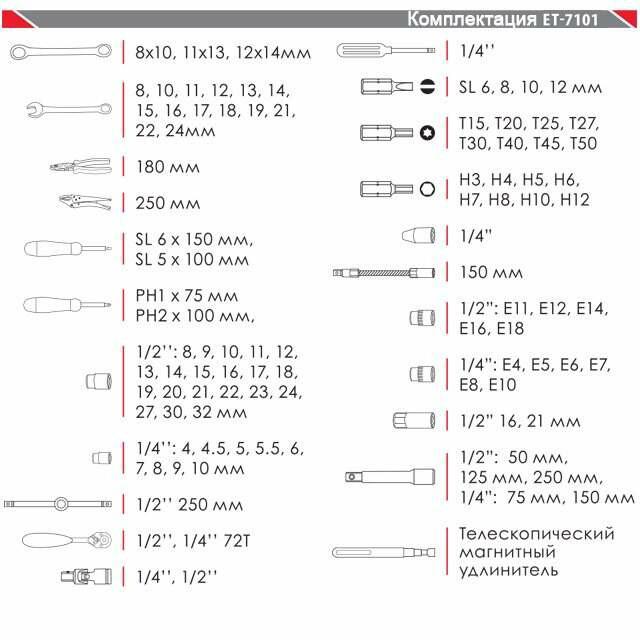 Професійний Набір інструментів 1/4   1/2 Intertool ET-7101