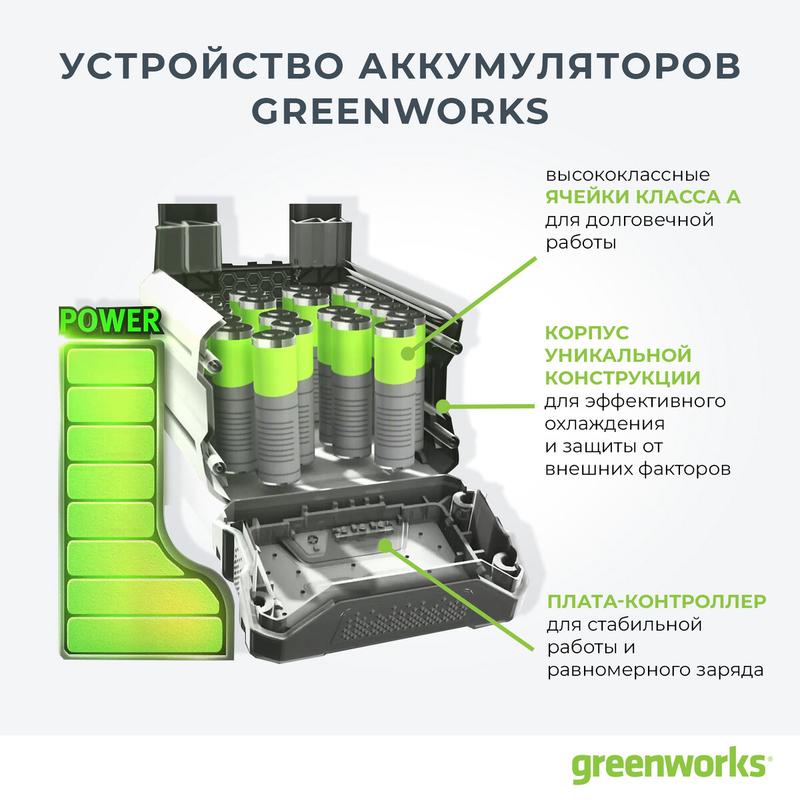 Акумулятор Greenworks G40B2 (29717)