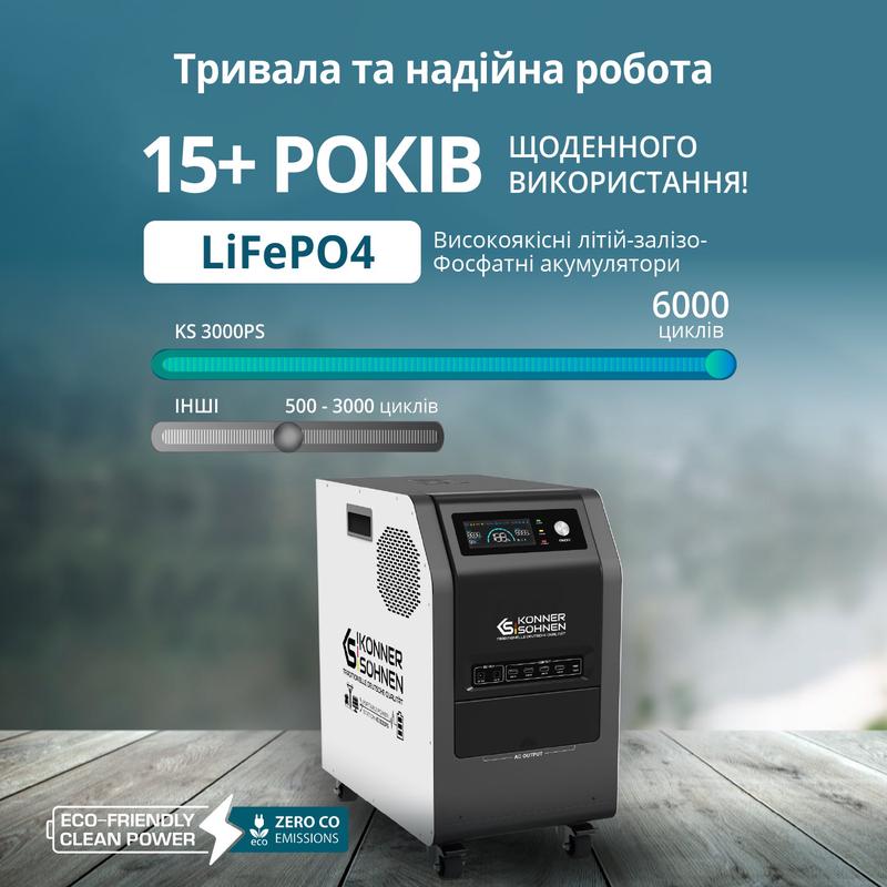 Електростанція портативна Konner&Sohnen KS 3000PS